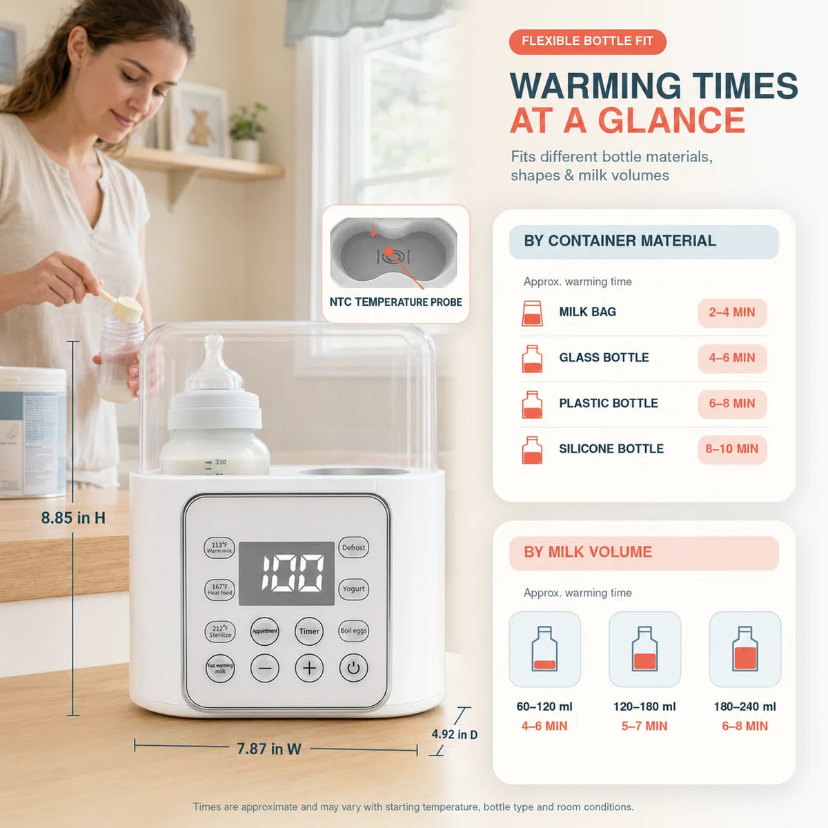 Baby Bottle Warmer, 9-In-1 Portable Bottle Warmer with LCD Display, Double Bottles Fast Milk Warmer, White